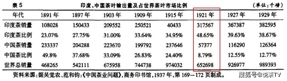 中国茶业百开云 开云体育年巨变(图1) 中国茶业百开云 开云体育年巨变(图1)
