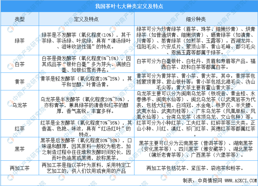 开云 开云体育中国茶叶七大种类基本概况及