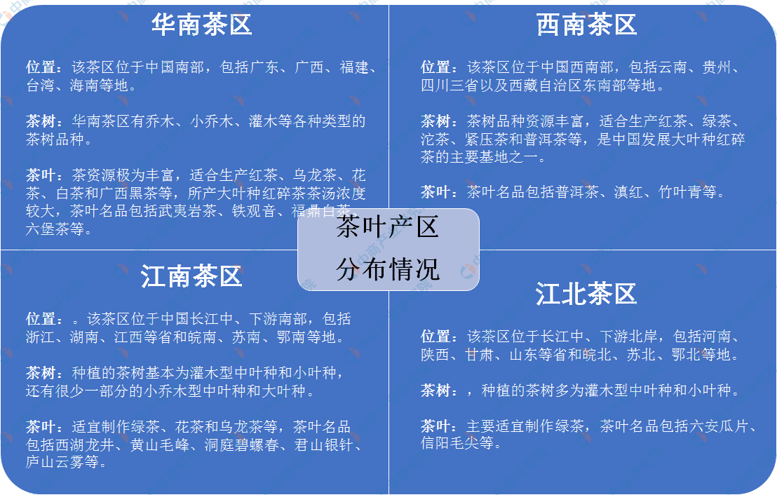 开云 开云体育中国茶叶七大种类基本概况及四大茶叶产区分布情况分析(附百强县)(图2) 开云 开云体育中国茶叶七大种类基本概况及四大茶叶产区分布情况分析(附百强县)(图2)