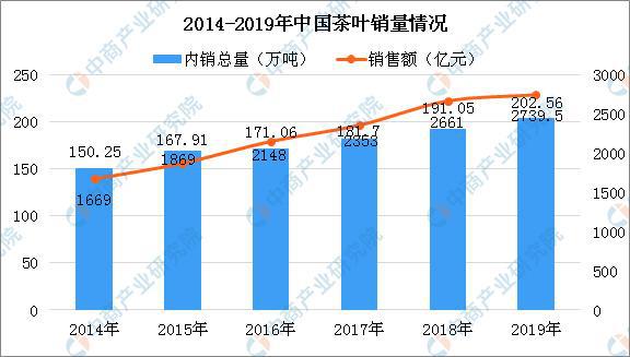 中国茶叶第一股来了!一文看懂中国茶叶产业现状及企业布局情况开云体育 开云平台(图4) 中国茶叶第一股来了!一文看懂中国茶叶产业现状及企业布局情况开云体育 开云平台(图4)