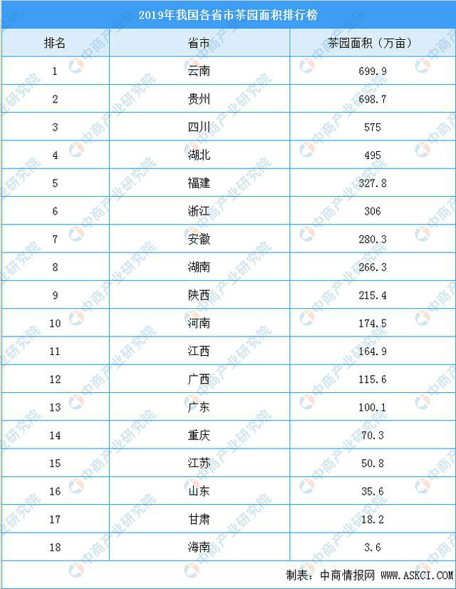 中国茶叶第一股来了!一文看懂中国茶叶产业现状及企业布局情况开云体育 开云平台(图2) 中国茶叶第一股来了!一文看懂中国茶叶产业现状及企业布局情况开云体育 开云平台(图2)