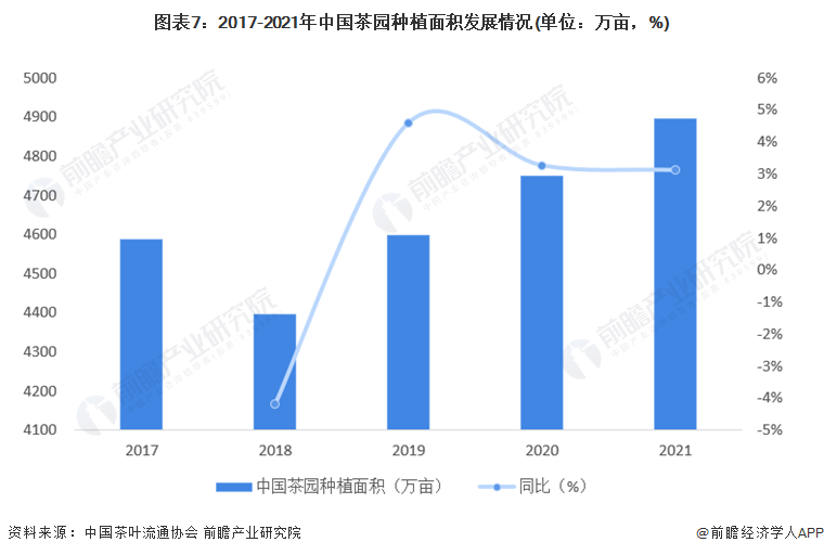 预见2022:《2022年中国茶叶行业全景图谱》(附市场现状开云体育 开云平台、竞争格局和发展趋势等)(图7) 预见2022:《2022年中国茶叶行业全景图谱》(附市场现状开云体育 开云平台、竞争格局和发展趋势等)(图7)