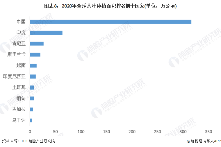 预见2022:《2022年中国茶叶行业全景图谱》(附市场现状开云体育 开云平台、竞争格局和发展趋势等)(图8) 预见2022:《2022年中国茶叶行业全景图谱》(附市场现状开云体育 开云平台、竞争格局和发展趋势等)(图8)
