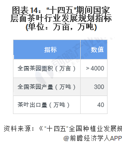 预见2022:《2022年中国茶叶行业全景图谱》(附市场现状开云体育 开云平台、竞争格局和发展趋势等)(图14) 预见2022:《2022年中国茶叶行业全景图谱》(附市场现状开云体育 开云平台、竞争格局和发展趋势等)(图14)