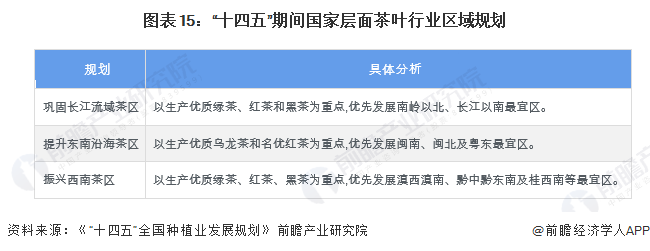 预见2022:《2022年中国茶叶行业全景图谱》(附市场现状开云体育 开云平台、竞争格局和发展趋势等)(图15) 预见2022:《2022年中国茶叶行业全景图谱》(附市场现状开云体育 开云平台、竞争格局和发展趋势等)(图15)
