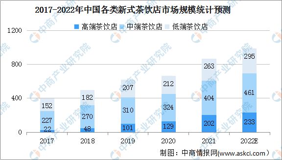 开云体育 开云官网2022年中国茶产业链上中下游市场分析(图10) 开云体育 开云官网2022年中国茶产业链上中下游市场分析(图10)