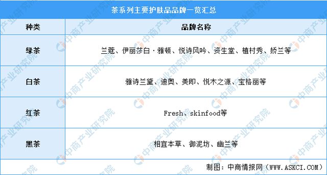 开云体育 开云官网2022年中国茶产业链上中下游市场分析(图8) 开云体育 开云官网2022年中国茶产业链上中下游市场分析(图8)