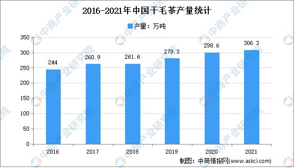 开云体育 开云官网2022年中国茶产业链上中下游市场分析(图3) 开云体育 开云官网2022年中国茶产业链上中下游市场分析(图3)