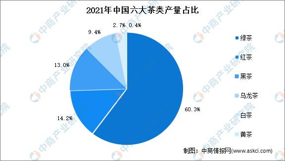 开云体育 开云官网2022年中国茶产业链上中下游市场分析(图4) 开云体育 开云官网2022年中国茶产业链上中下游市场分析(图4)