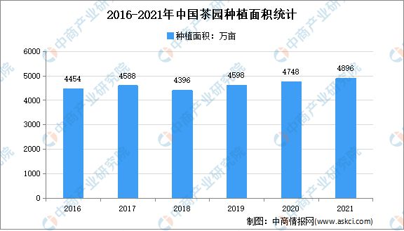 开云体育 开云官网2022年中国茶产业链上中下游市场分析(图2) 开云体育 开云官网2022年中国茶产业链上中下游市场分析(图2)