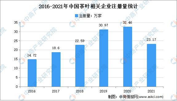 开云体育 开云官网2022年中国茶产业链上中下游市场分析(图7) 开云体育 开云官网2022年中国茶产业链上中下游市场分析(图7)