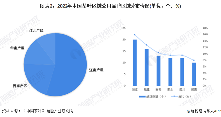 2022年中国茶产业市场现开云体育 开云平台状与竞争格局分析 江浙茶叶品牌突出【组图】(图2) 2022年中国茶产业市场现开云体育 开云平台状与竞争格局分析 江浙茶叶品牌突出【组图】(图2)
