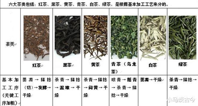 茶叶的分类有哪些其各自开云体育 开云平台的特点是什么?(图4) 茶叶的分类有哪些其各自开云体育 开云平台的特点是什么?(图4)