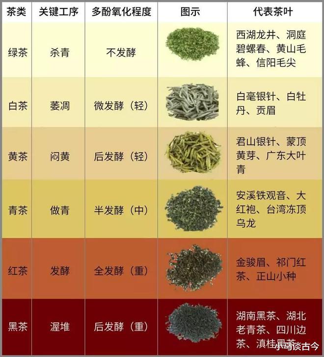 茶叶的分类有哪些其各自开云体育 开云平台的特点是什么?(图3) 茶叶的分类有哪些其各自开云体育 开云平台的特点是什么?(图3)