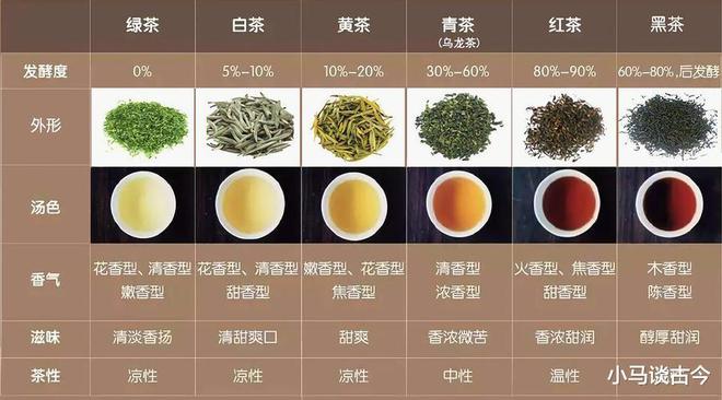茶叶的分类有哪些其各自开云体育 开云平台的特点是什么?(图2) 茶叶的分类有哪些其各自开云体育 开云平台的特点是什么?(图2)