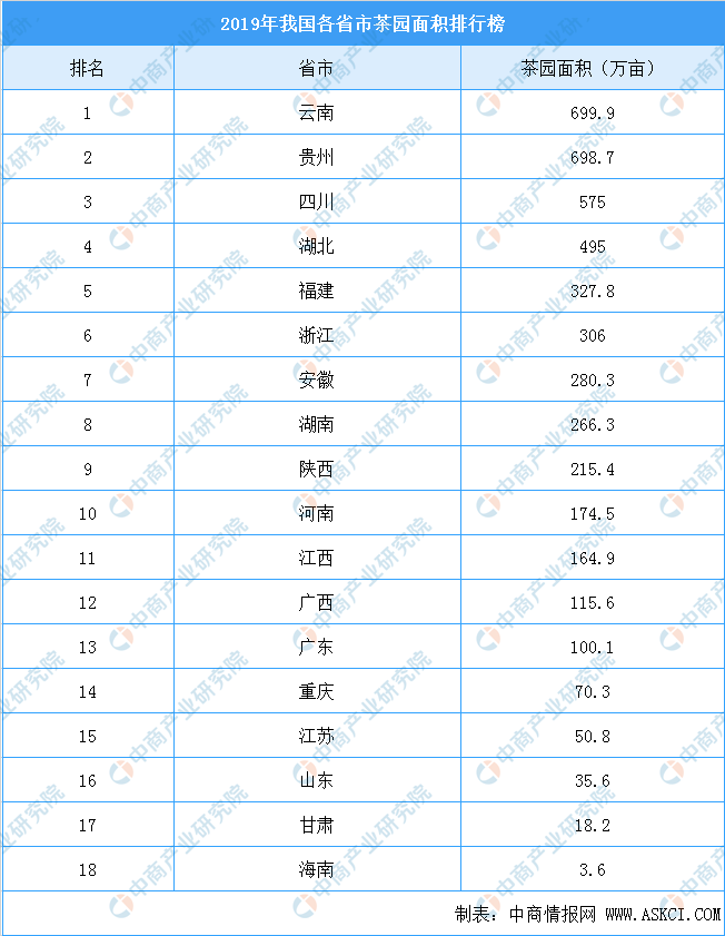 开云体育 开云平台中国茶叶第一股来了!一文看懂中国茶叶产业现状及企业布局情况(附500家茶企名单)(图2) 开云体育 开云平台中国茶叶第一股来了!一文看懂中国茶叶产业现状及企业布局情况(附500家茶企名单)(图2)
