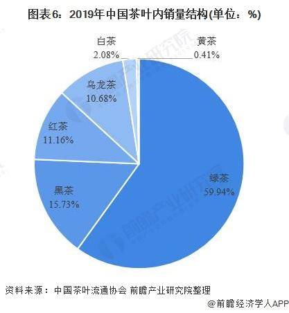 开云 开云体育2020年中国茶叶行业市场现状与发展趋势分析(图6) 开云 开云体育2020年中国茶叶行业市场现状与发展趋势分析(图6)
