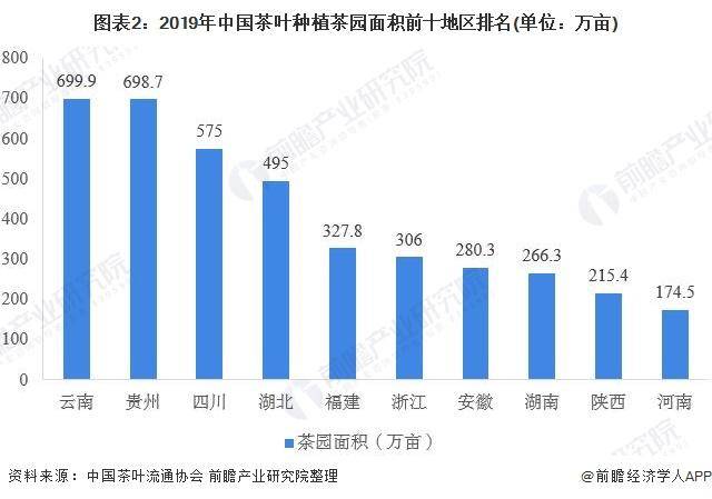 开云 开云体育2020年中国茶叶行业市场现状与发展趋势分析(图2) 开云 开云体育2020年中国茶叶行业市场现状与发展趋势分析(图2)