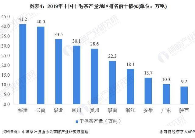 开云 开云体育2020年中国茶叶行业市场现状与发展趋势分析(图4) 开云 开云体育2020年中国茶叶行业市场现状与发展趋势分析(图4)
