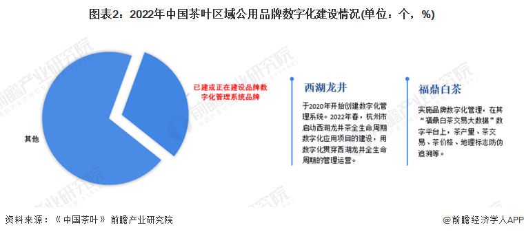 2022年中国茶产业发展现状分析 科技驱动传统产业新发展【组图】开云体育 开云平台(图2) 2022年中国茶产业发展现状分析 科技驱动传统产业新发展【组图】开云体育 开云平台(图2)