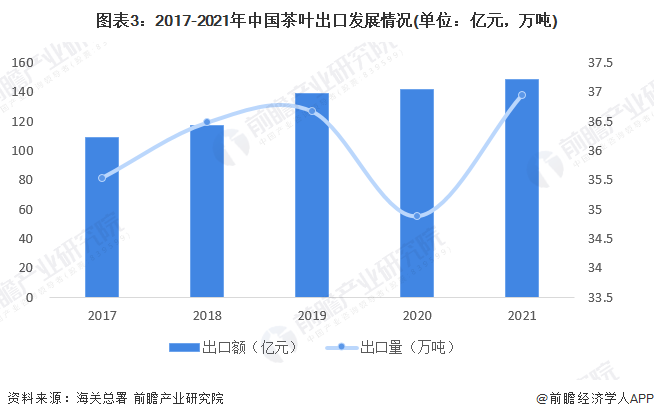 2022年中国茶产业发展现状分析 科技驱动传统产业新发展【组图】开云体育 开云平台(图3) 2022年中国茶产业发展现状分析 科技驱动传统产业新发展【组图】开云体育 开云平台(图3)