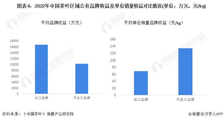 2022年中国茶产业发展现状分析 科技驱动传统产业新发展【组图】开云体育 开云平台(图4) 2022年中国茶产业发展现状分析 科技驱动传统产业新发展【组图】开云体育 开云平台(图4)