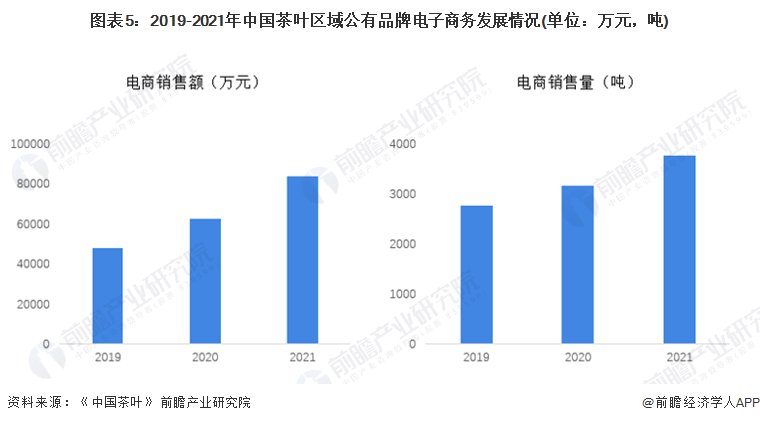 2022年中国茶产业发展现状分析 科技驱动传统产业新发展【组图】开云体育 开云平台(图5) 2022年中国茶产业发展现状分析 科技驱动传统产业新发展【组图】开云体育 开云平台(图5)