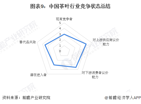 【行业深度】洞察2022:中国茶叶行业竞争格局及市场份额(附市场集开云 开云体育中度、企业竞争力评价等)(图9) 【行业深度】洞察2022:中国茶叶行业竞争格局及市场份额(附市场集开云 开云体育中度、企业竞争力评价等)(图9)