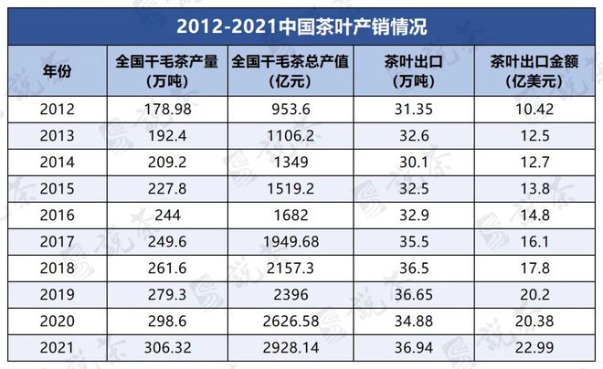中国茶开云体育 开云官网业的非凡十年(图9) 中国茶开云体育 开云官网业的非凡十年(图9)