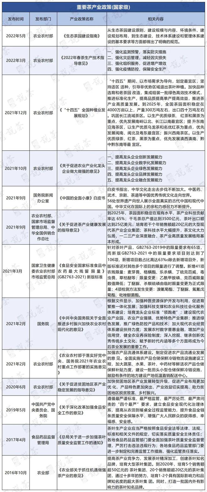 中国茶开云体育 开云官网业的非凡十年(图10) 中国茶开云体育 开云官网业的非凡十年(图10)