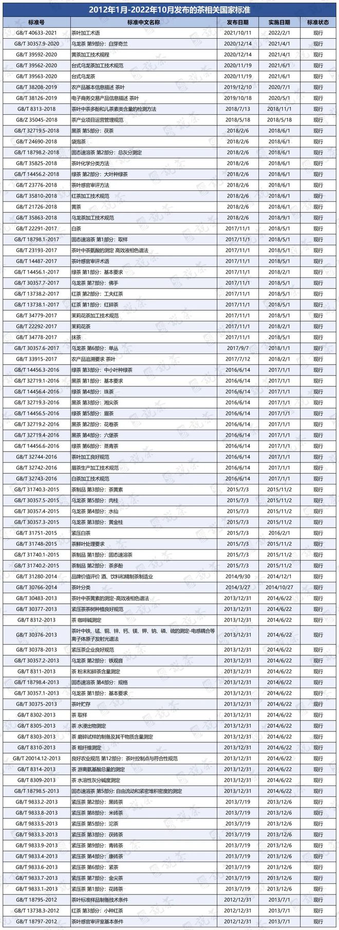 中国茶开云体育 开云官网业的非凡十年(图11) 中国茶开云体育 开云官网业的非凡十年(图11)