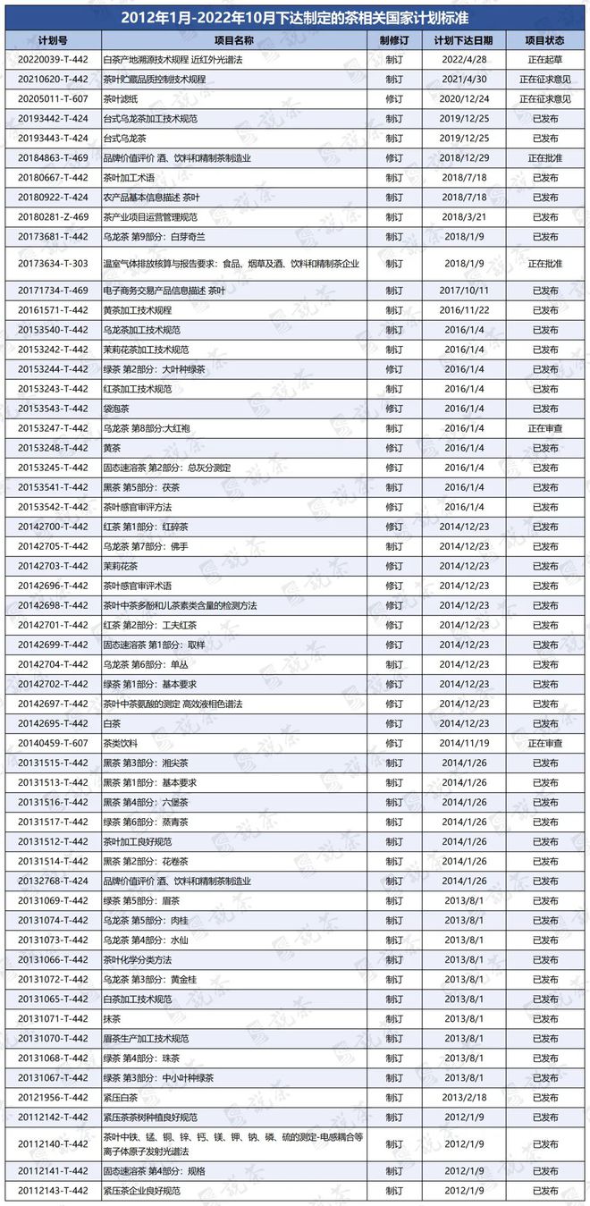 中国茶开云体育 开云官网业的非凡十年(图12) 中国茶开云体育 开云官网业的非凡十年(图12)