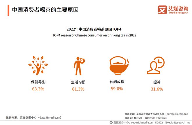 2022-2023年中开云体育 开云平台国茶叶产业发展趋势分析:线上营销将成为常态化(图2) 2022-2023年中开云体育 开云平台国茶叶产业发展趋势分析:线上营销将成为常态化(图2)