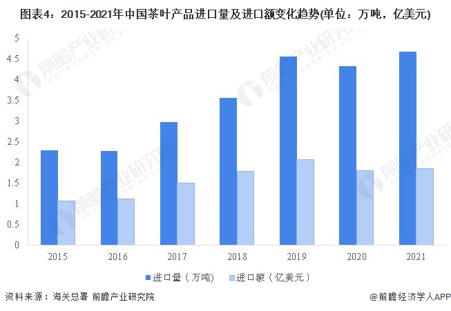 开云体育 开云官网2022年中国茶叶进出口现状及区域市场格局分析 茶叶出口规模远超进口【组图】(图4) 开云体育 开云官网2022年中国茶叶进出口现状及区域市场格局分析 茶叶出口规模远超进口【组图】(图4)