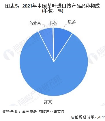开云体育 开云官网2022年中国茶叶进出口现状及区域市场格局分析 茶叶出口规模远超进口【组图】(图5) 开云体育 开云官网2022年中国茶叶进出口现状及区域市场格局分析 茶叶出口规模远超进口【组图】(图5)