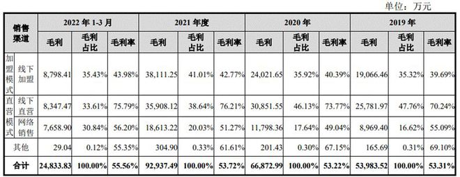 采购大过自产八马茶业的“二道贩”生意开云 开云体育(图4) 采购大过自产八马茶业的“二道贩”生意开云 开云体育(图4)