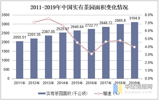 开云体育 开云官网2020年茶叶行业发展现状及趋势茶叶产量和出口量不断上升「图」(图2) 开云体育 开云官网2020年茶叶行业发展现状及趋势茶叶产量和出口量不断上升「图」(图2)