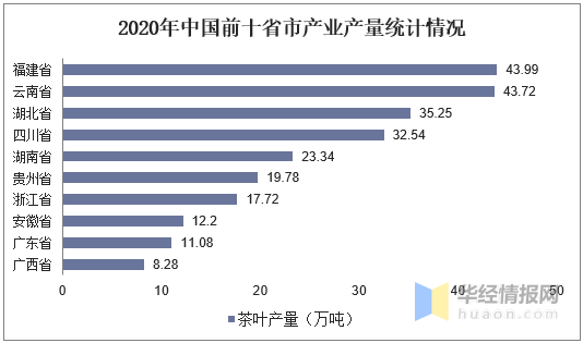 开云体育 开云官网2020年茶叶行业发展现状及趋势茶叶产量和出口量不断上升「图」(图8) 开云体育 开云官网2020年茶叶行业发展现状及趋势茶叶产量和出口量不断上升「图」(图8)