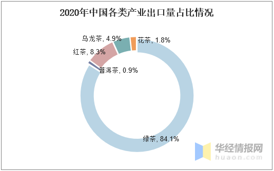 开云体育 开云官网2020年茶叶行业发展现状及趋势茶叶产量和出口量不断上升「图」(图10) 开云体育 开云官网2020年茶叶行业发展现状及趋势茶叶产量和出口量不断上升「图」(图10)