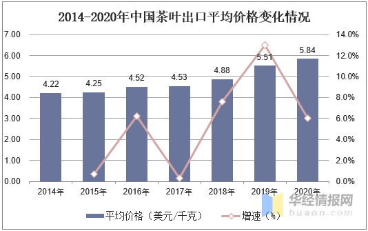 开云体育 开云官网2020年茶叶行业发展现状及趋势茶叶产量和出口量不断上升「图」(图12) 开云体育 开云官网2020年茶叶行业发展现状及趋势茶叶产量和出口量不断上升「图」(图12)