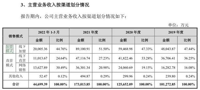 开云体育 开云平台八马茶业上市“饥渴”难解(图3) 开云体育 开云平台八马茶业上市“饥渴”难解(图3)