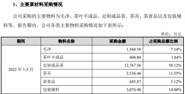 开云体育 开云平台八马茶业上市“饥渴”难解(图2) 开云体育 开云平台八马茶业上市“饥渴”难解(图2)