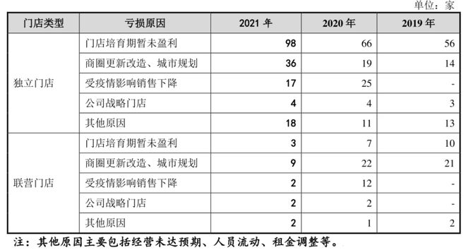 八马茶业转板再冲IPO茶企难上市的症结在于“高端”?开云体育 开云平台(图4) 八马茶业转板再冲IPO茶企难上市的症结在于“高端”?开云体育 开云平台(图4)