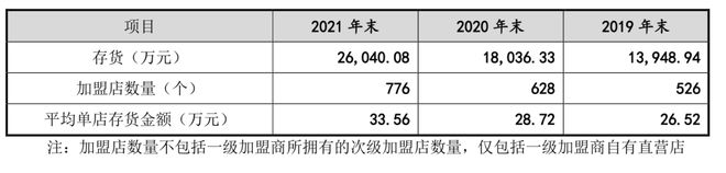 八马茶业转板再冲IPO茶企难上市的症结在于“高端”?开云体育 开云平台(图3) 八马茶业转板再冲IPO茶企难上市的症结在于“高端”?开云体育 开云平台(图3)
