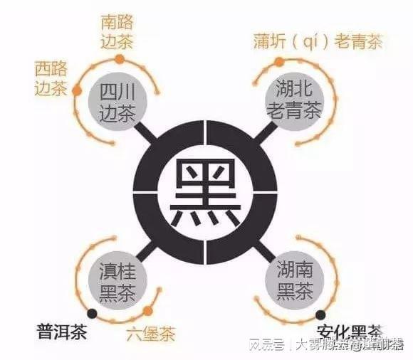 中国六大茶叶品种:品种与特点饮茶基础一遍就懂开云APP 开云体育(图13) 中国六大茶叶品种:品种与特点饮茶基础一遍就懂开云APP 开云体育(图13)
