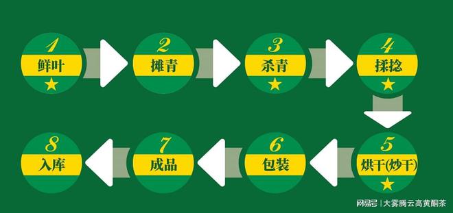 中国六大茶叶品种:品种与特点饮茶基础一遍就懂开云APP 开云体育(图3) 中国六大茶叶品种:品种与特点饮茶基础一遍就懂开云APP 开云体育(图3)