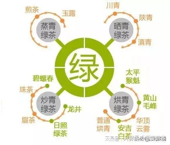 中国六大茶叶品种:品种与特点饮茶基础一遍就懂开云APP 开云体育(图5) 中国六大茶叶品种:品种与特点饮茶基础一遍就懂开云APP 开云体育(图5)