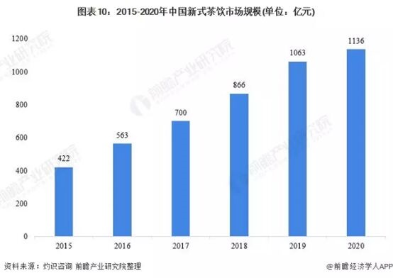 7万茶企不敌一个立顿中国茶何时强起来?开云 开云体育(图3) 7万茶企不敌一个立顿中国茶何时强起来?开云 开云体育(图3)