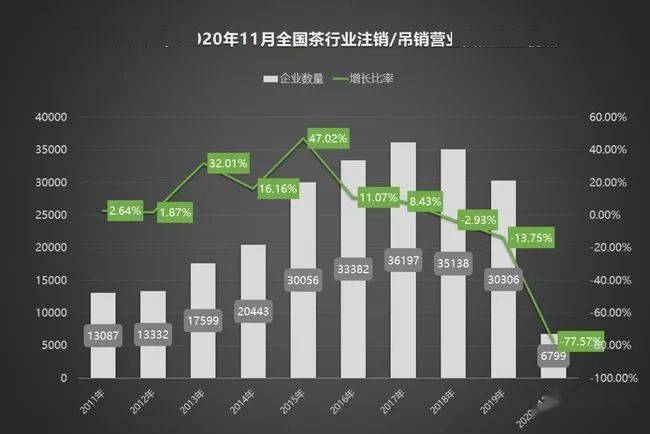 2020年中国茶叶企业现状与茶叶产销报告开云体育 开云平台(图2) 2020年中国茶叶企业现状与茶叶产销报告开云体育 开云平台(图2)