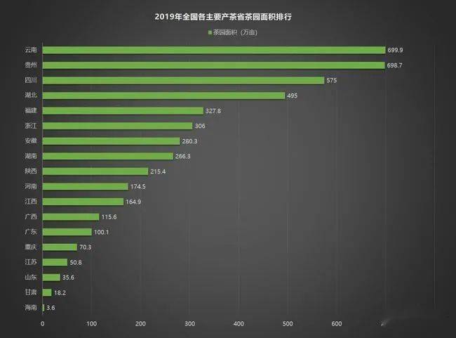 2020年中国茶叶企业现状与茶叶产销报告开云体育 开云平台(图6) 2020年中国茶叶企业现状与茶叶产销报告开云体育 开云平台(图6)